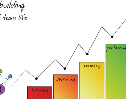 The Hartleys Team Tips: How To Build A Team